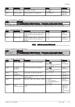 Preview for 123 page of DeDietrich C 340 280 Installation And User Manual