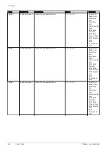 Preview for 126 page of DeDietrich C 340 280 Installation And User Manual