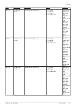 Preview for 131 page of DeDietrich C 340 280 Installation And User Manual