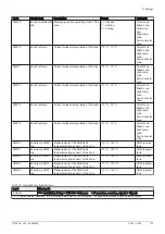 Preview for 133 page of DeDietrich C 340 280 Installation And User Manual