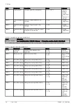 Preview for 136 page of DeDietrich C 340 280 Installation And User Manual