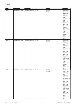 Preview for 138 page of DeDietrich C 340 280 Installation And User Manual