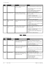 Preview for 162 page of DeDietrich C 340 280 Installation And User Manual