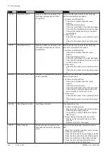 Preview for 164 page of DeDietrich C 340 280 Installation And User Manual