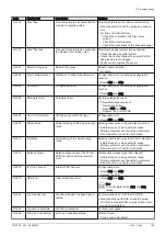 Preview for 165 page of DeDietrich C 340 280 Installation And User Manual