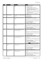 Preview for 167 page of DeDietrich C 340 280 Installation And User Manual