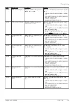 Preview for 169 page of DeDietrich C 340 280 Installation And User Manual