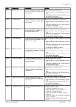 Preview for 171 page of DeDietrich C 340 280 Installation And User Manual