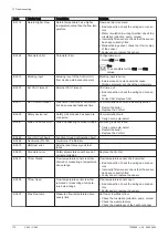 Preview for 172 page of DeDietrich C 340 280 Installation And User Manual