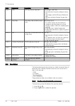 Preview for 174 page of DeDietrich C 340 280 Installation And User Manual