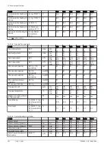 Preview for 182 page of DeDietrich C 340 280 Installation And User Manual