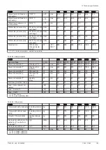 Preview for 183 page of DeDietrich C 340 280 Installation And User Manual