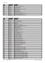 Preview for 192 page of DeDietrich C 340 280 Installation And User Manual