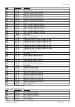 Preview for 193 page of DeDietrich C 340 280 Installation And User Manual