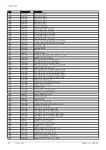 Preview for 194 page of DeDietrich C 340 280 Installation And User Manual