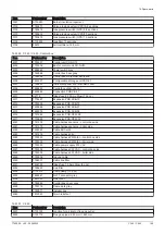 Preview for 195 page of DeDietrich C 340 280 Installation And User Manual