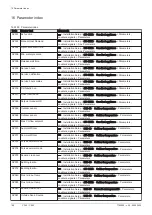 Preview for 198 page of DeDietrich C 340 280 Installation And User Manual