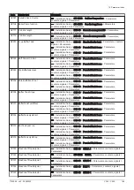 Preview for 199 page of DeDietrich C 340 280 Installation And User Manual