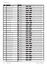 Preview for 200 page of DeDietrich C 340 280 Installation And User Manual