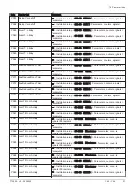 Preview for 201 page of DeDietrich C 340 280 Installation And User Manual