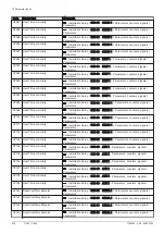 Preview for 202 page of DeDietrich C 340 280 Installation And User Manual