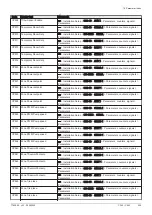 Preview for 209 page of DeDietrich C 340 280 Installation And User Manual