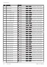 Preview for 210 page of DeDietrich C 340 280 Installation And User Manual