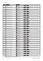 Preview for 212 page of DeDietrich C 340 280 Installation And User Manual