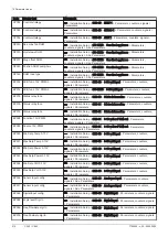 Preview for 214 page of DeDietrich C 340 280 Installation And User Manual