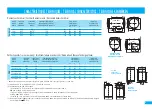 Preview for 5 page of DeDietrich CEB Series Installation And User Instruction Manual