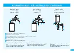 Preview for 11 page of DeDietrich CEB Series Installation And User Instruction Manual