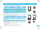 Preview for 7 page of DeDietrich CEB Installation And User'S Instruction Manual - Guarantee