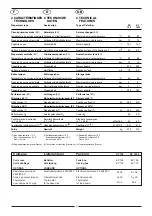 Preview for 3 page of DeDietrich DC 1000 Installation, Commissioning And Servicing Instructions