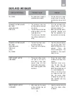 Предварительный просмотр 21 страницы DeDietrich DED1140GX User Manual