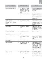 Предварительный просмотр 22 страницы DeDietrich DED1140GX User Manual