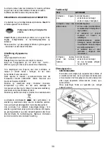 Предварительный просмотр 30 страницы DeDietrich DHG1136X Instruction On Mounting And Use Manual