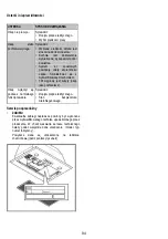 Предварительный просмотр 94 страницы DeDietrich DHG1136X Instruction On Mounting And Use Manual