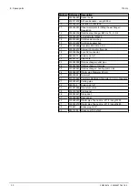 Preview for 34 page of DeDietrich DHW 100 HL Installation, User And Service Manual