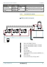 Предварительный просмотр 25 страницы DeDietrich Diematic iSystem Installation, User And Service Manual