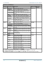 Preview for 36 page of DeDietrich Diematic iSystem Installation, User And Service Manual