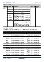 Preview for 37 page of DeDietrich Diematic iSystem Installation, User And Service Manual