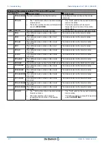 Preview for 38 page of DeDietrich Diematic iSystem Installation, User And Service Manual