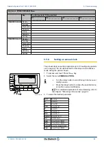 Предварительный просмотр 49 страницы DeDietrich Diematic iSystem Installation, User And Service Manual