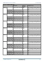 Предварительный просмотр 51 страницы DeDietrich Diematic iSystem Installation, User And Service Manual