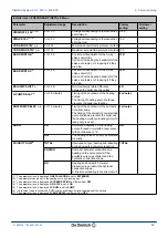 Предварительный просмотр 57 страницы DeDietrich Diematic iSystem Installation, User And Service Manual