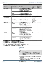 Предварительный просмотр 58 страницы DeDietrich Diematic iSystem Installation, User And Service Manual