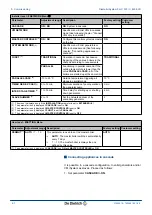 Предварительный просмотр 62 страницы DeDietrich Diematic iSystem Installation, User And Service Manual