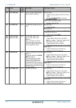 Preview for 78 page of DeDietrich Diematic iSystem Installation, User And Service Manual