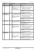 Preview for 79 page of DeDietrich Diematic iSystem Installation, User And Service Manual