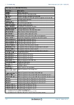 Preview for 82 page of DeDietrich Diematic iSystem Installation, User And Service Manual